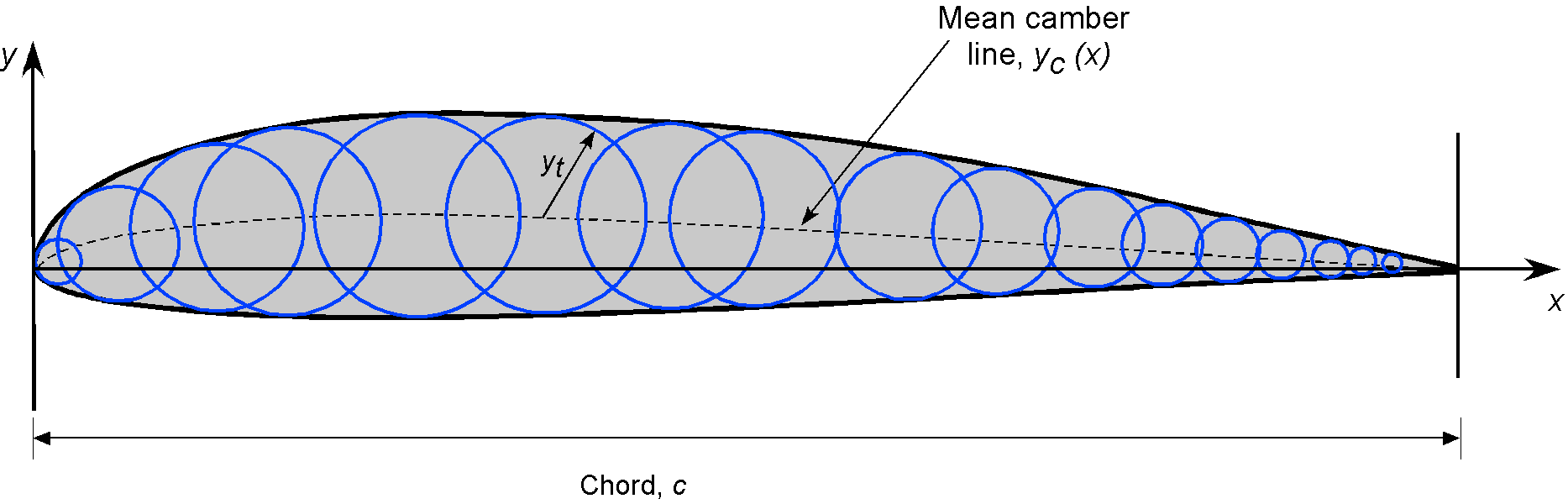 Learn About Aerodynamics – FLIGHT ONLINE
